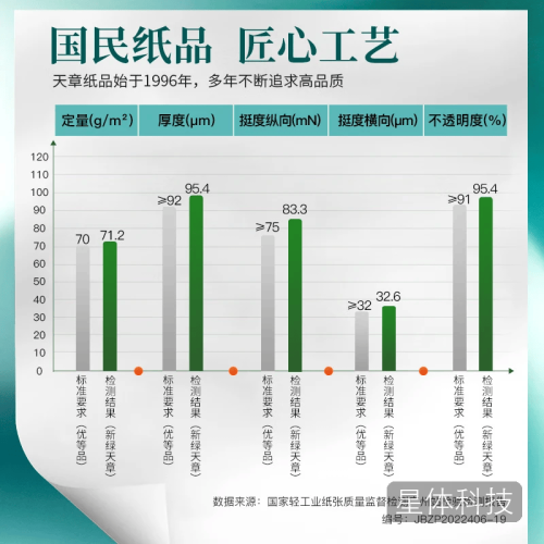 天章 （TANGO）A4打印纸70g500张 新绿天章双面打印复印纸草稿纸单包装 升级物流外包装不易破损
