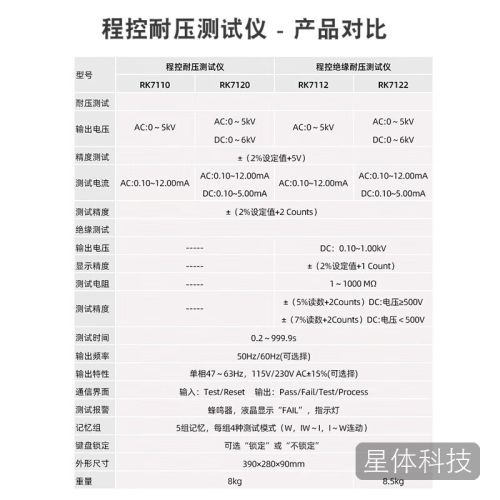 美瑞克 RK7122 程控绝缘交直流耐压测试仪器介质强度测试仪 1年维保
